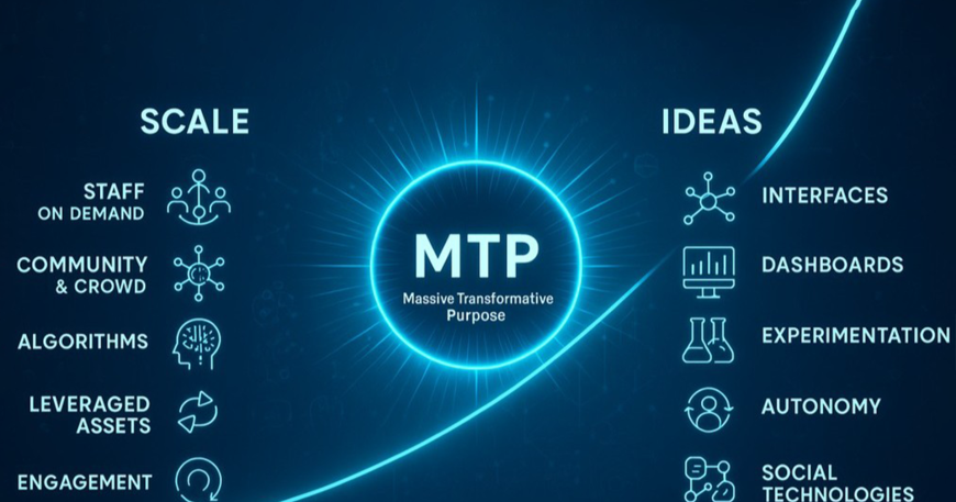 هدف تحول‌آفرین عظیم (MTP) در کسب‌وکار